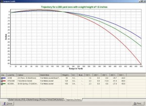 Bullet Construction: Weight, Velocity, and Ballistic Coefficient