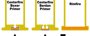centerfire vs rimfire ignition